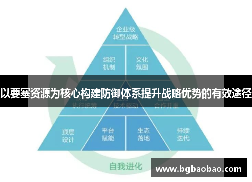 以要塞资源为核心构建防御体系提升战略优势的有效途径